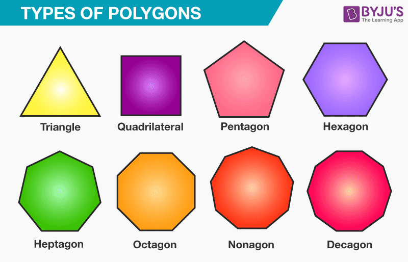 Types of Pentagons