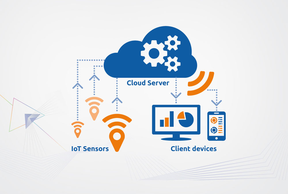 Strategies for Orchestrating IoT and Cloud Integration