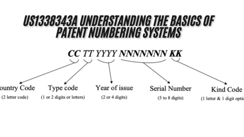 us1338343a Understanding the Basics of Patent Numbering Systems best guide