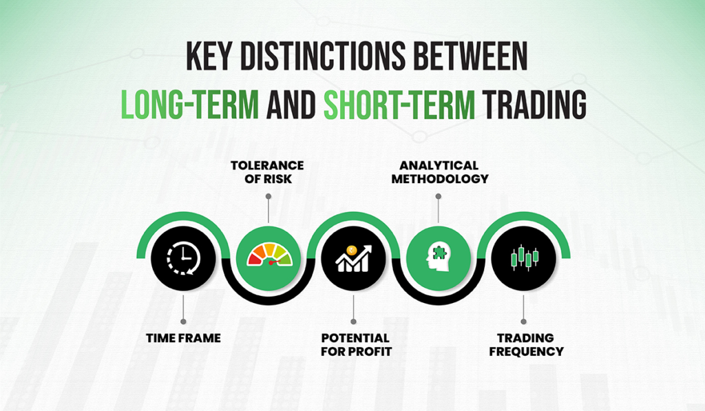 Long-term vs Short-time period Investments