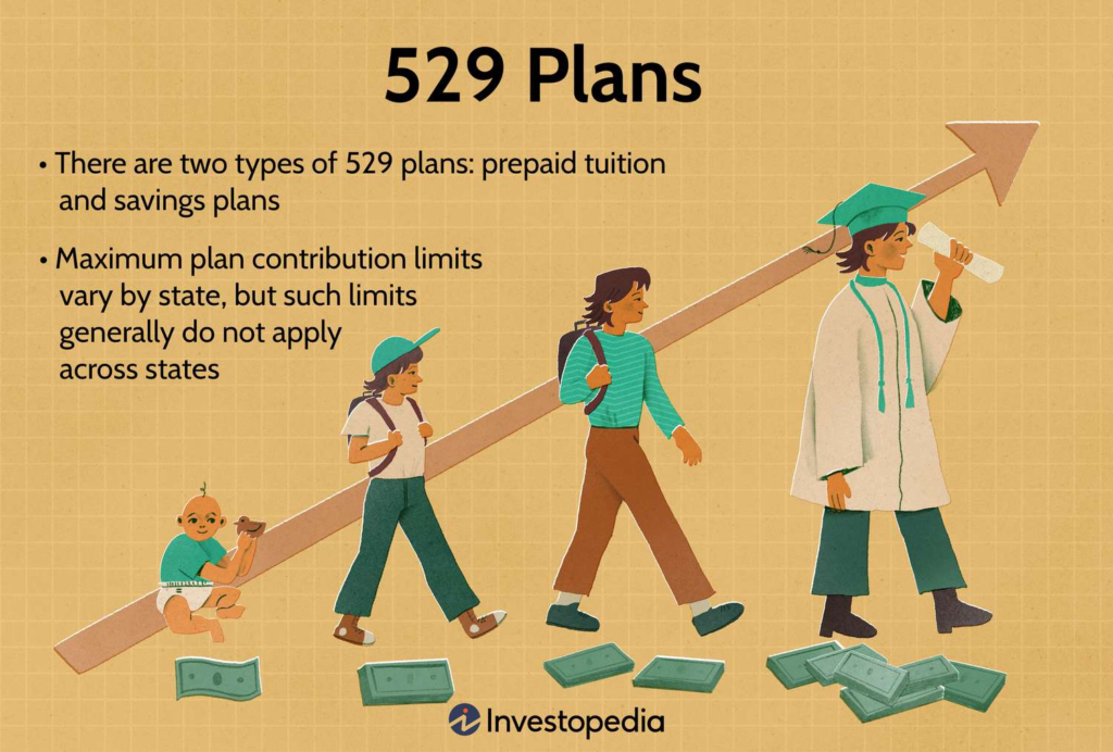 Advantages of 529 Plans for Education Funding