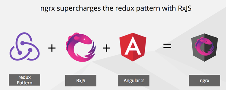 Implementing @ngrx/signalstore in Your Projects