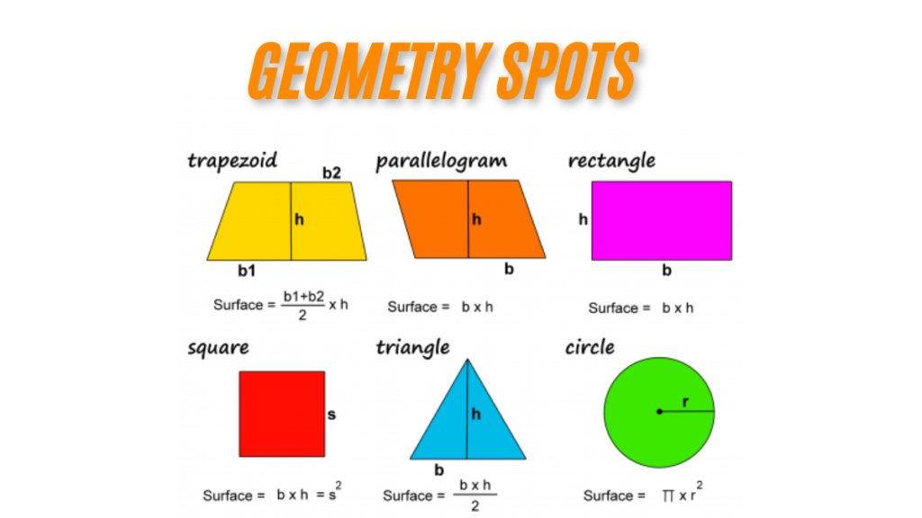 Discovering Geometry Spots Unveiling the Beauty of Mathematical Landscapes