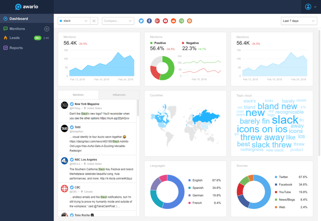 Enhancing Social Media Strategy with Analytics