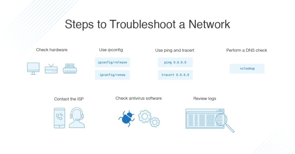 Troubleshooting Your Network