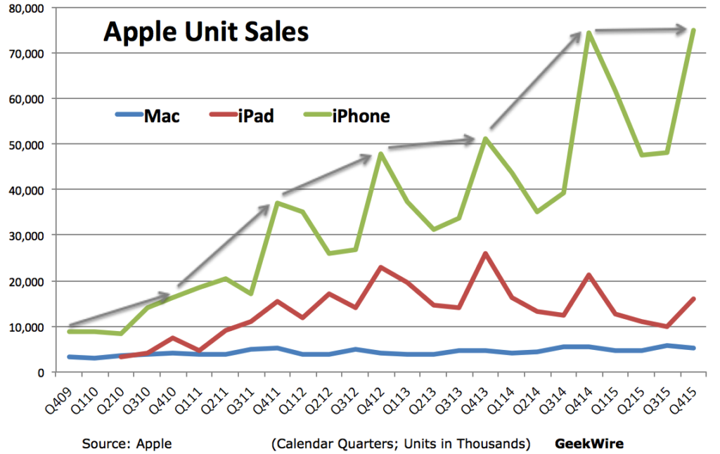 The Impact of 9to5mac Reviews on Apple’s Sales