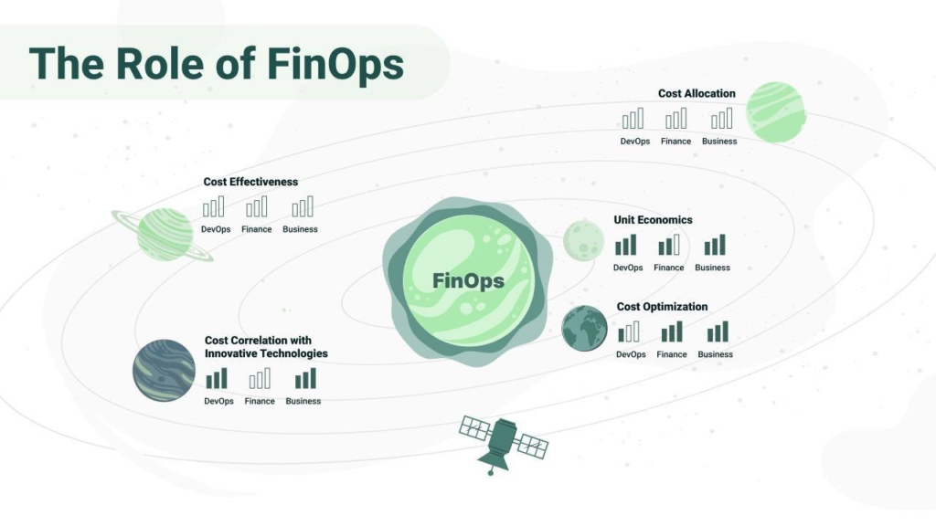 Strategies for Accelerate Innovation by Shifting Left FinOps: Part 3